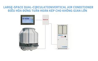 Điều hòa đứng tuần hoàn kép cho không gian lớn