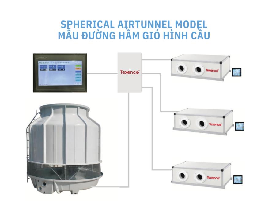 Điều Hòa Tích Hợp Nước - Gas Lạnh Kiểu Phun Gió Treo Trần